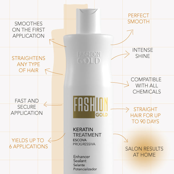 Kit Combo Fashion Gold Sealant 500g/17.6fl.oz + PROTECT POO - Pre-Shampoo 500ml/16.9fl oz + Protect & Control SPRAY MEMORY 150ml/5,6fl.oz
