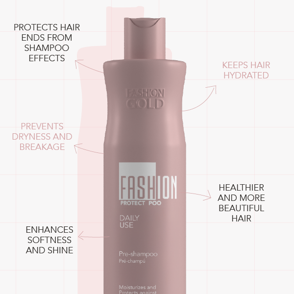 Kit Combo Fashion Gold Sealant 500g/17.6fl.oz + PROTECT POO - Pre-Shampoo 500ml/16.9fl oz + Protect & Control SPRAY MEMORY 150ml/5,6fl.oz